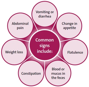 Common signs