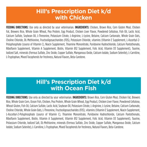 Ingredient Panel