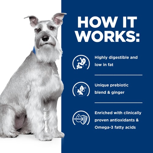 i/d Low Fat Original Flavor Wet Dog Food How It Works