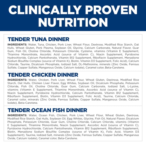 Ingredient Panel