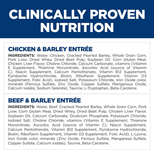Ingredient Panel