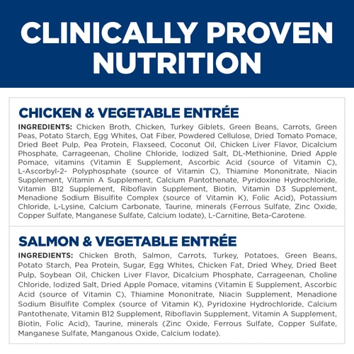 Ingredient Panel