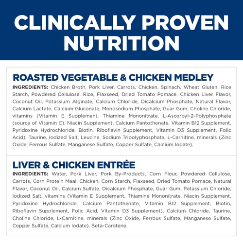 Ingredient Panel