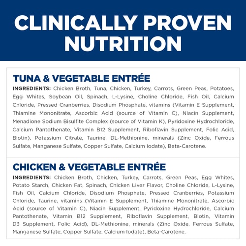 Ingredient Panel