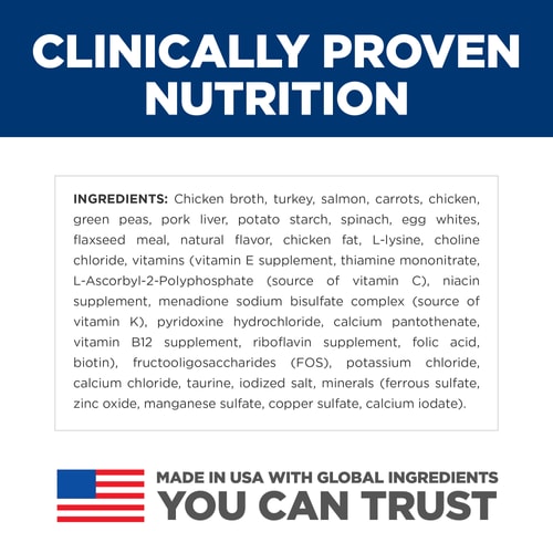 Ingredient Panel