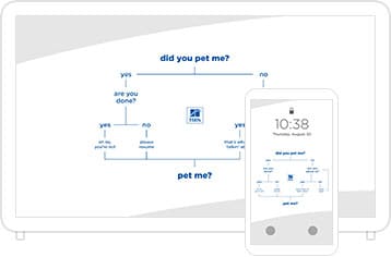 Desktop & mobile example of "Did You Pet Me?" pet wallpaper for phones