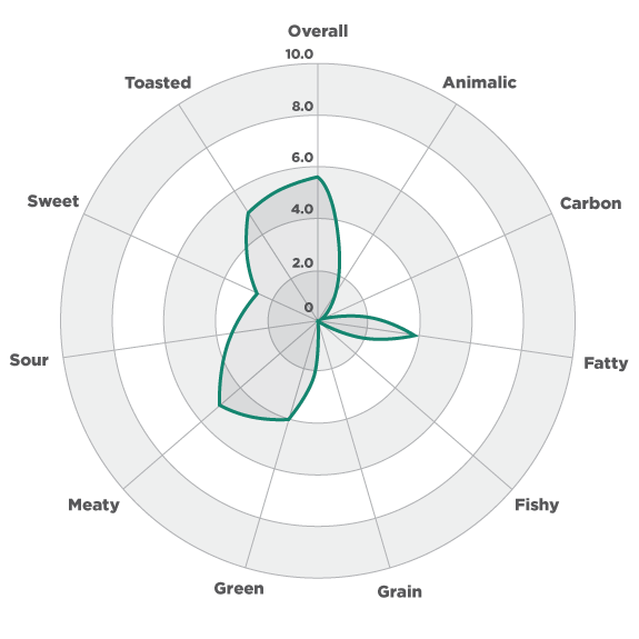 aromagram cat food chart 1
