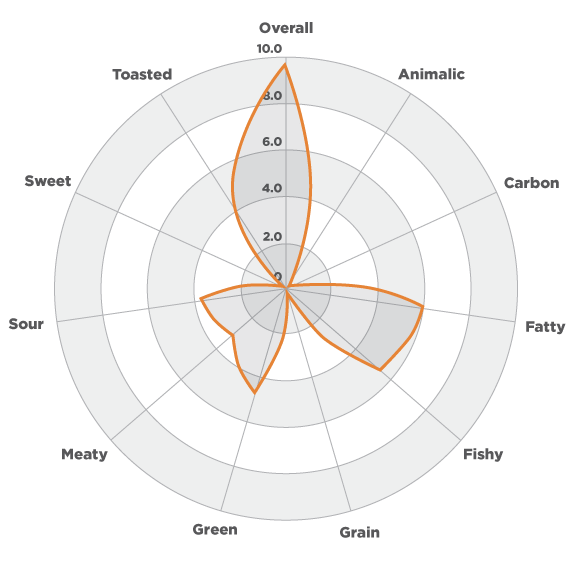 aromagram cat food chart 2
