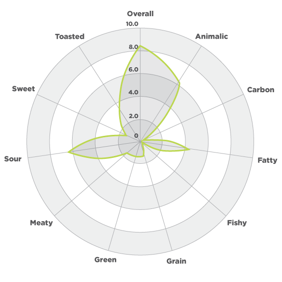aromagram cat food chart 3